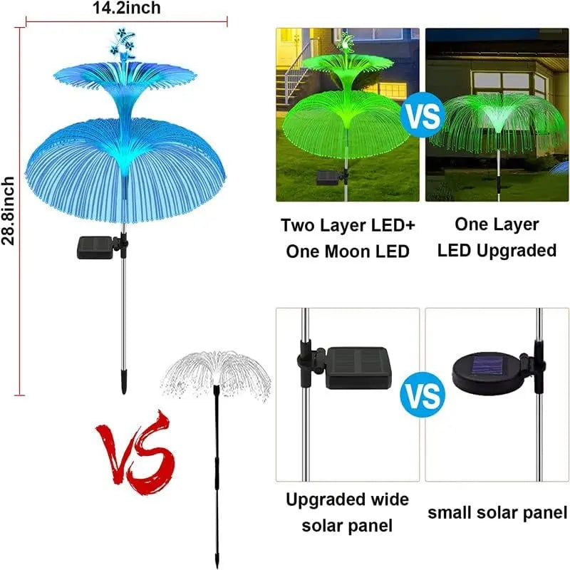 An infographic comparing the dimensions and features of the upgraded two-layer LED moon solar panel against older single-layer designs.